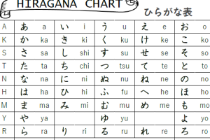 五 十 音 表 wordで日本語学習を効率化